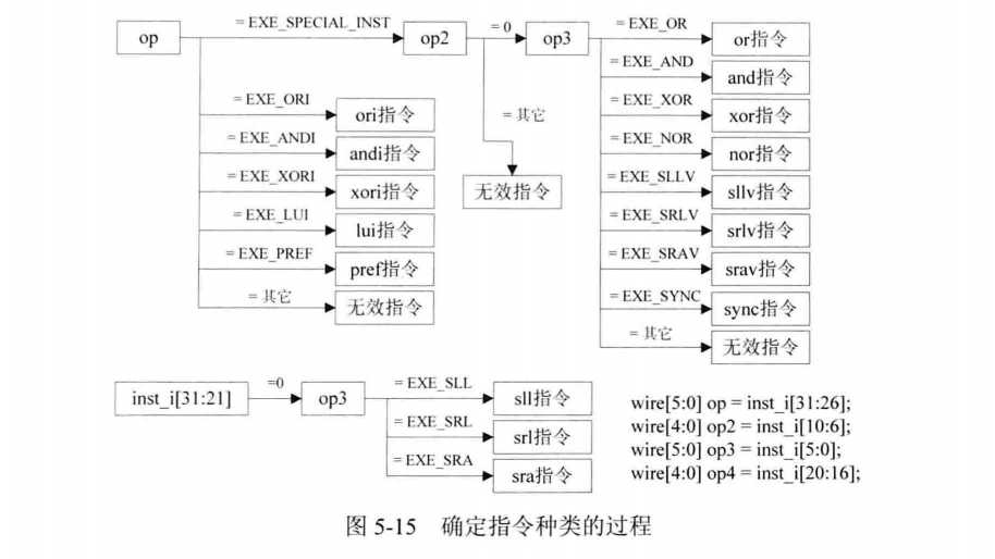 技术图片