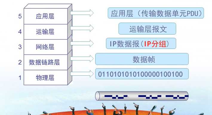 技术图片