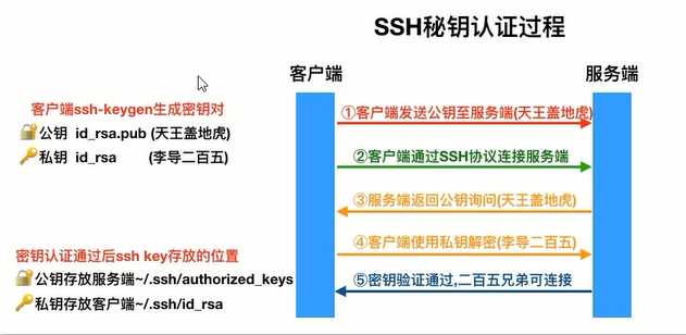 技术图片