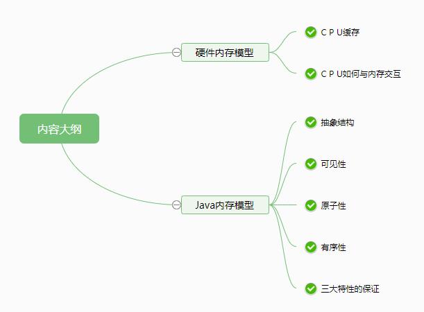 小白也能看懂的Java内存模型