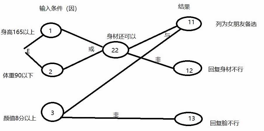 技术图片