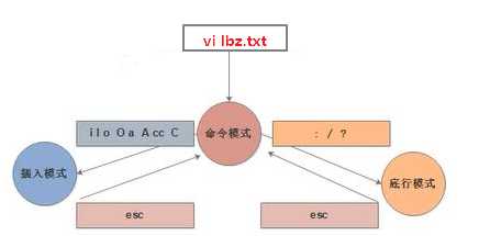 技术图片