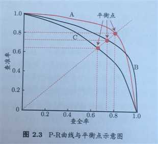 技术图片