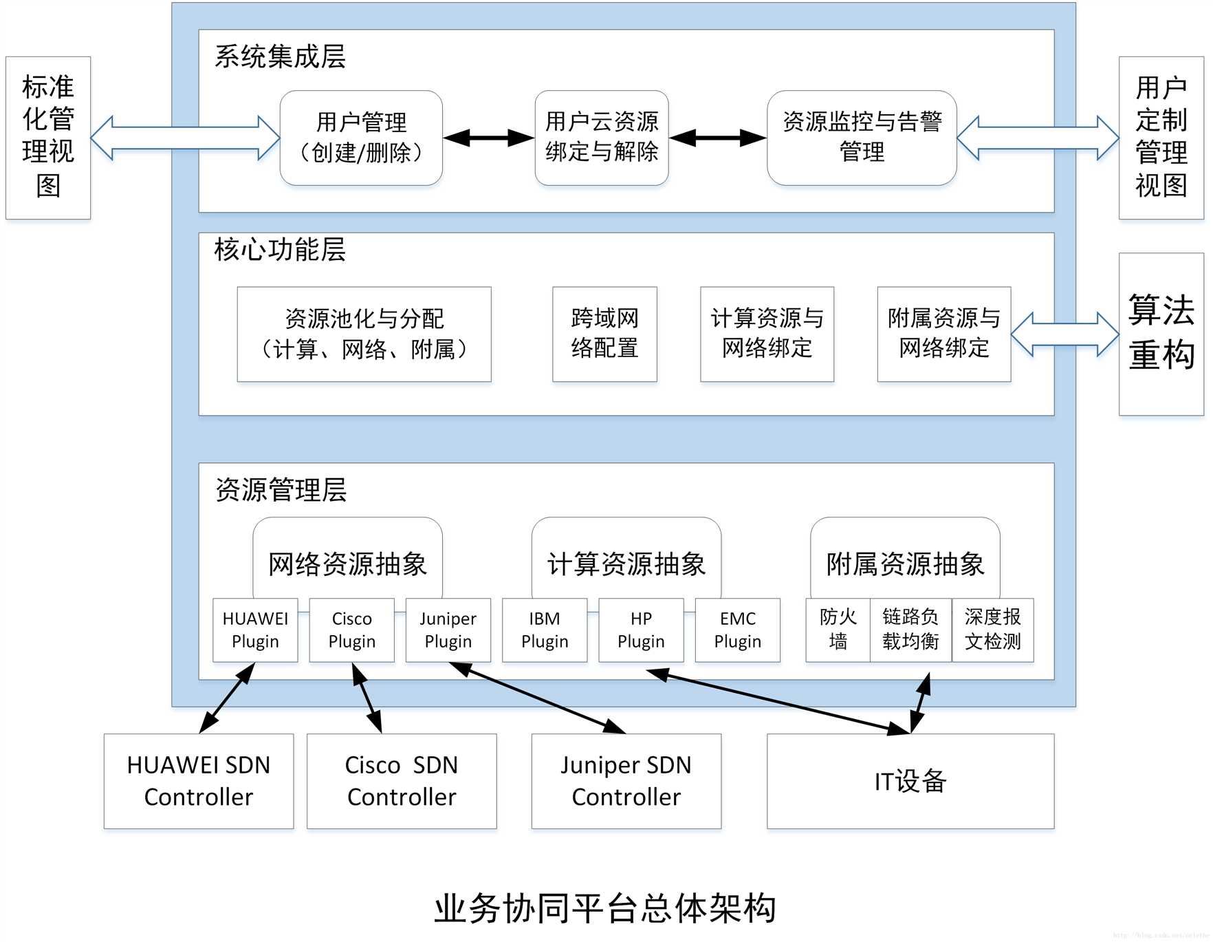 技术图片