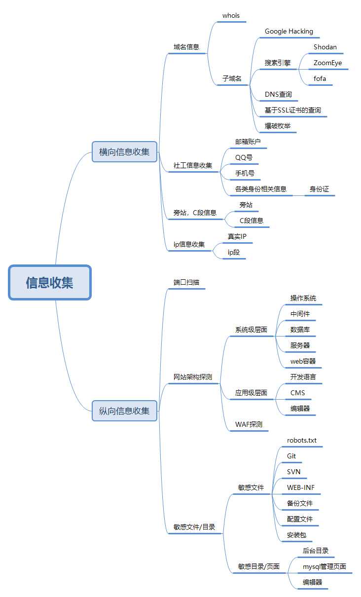 技术图片