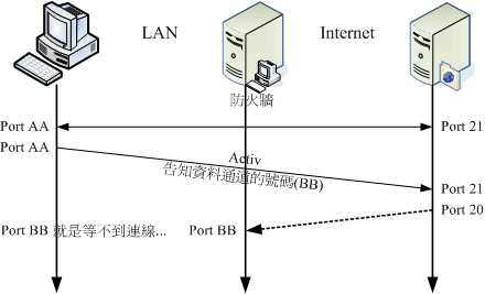 技术图片