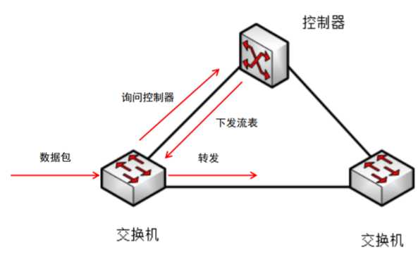 技术图片