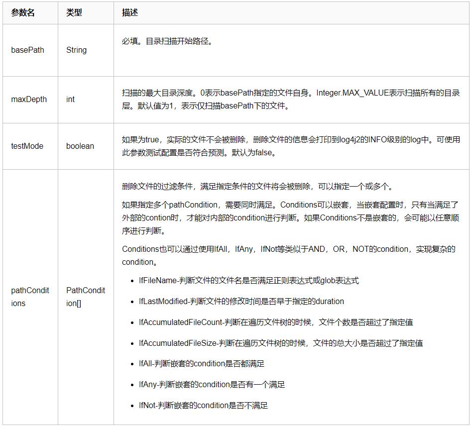 【234期】说说Log4j2中RollingFile的文件滚动更新机制