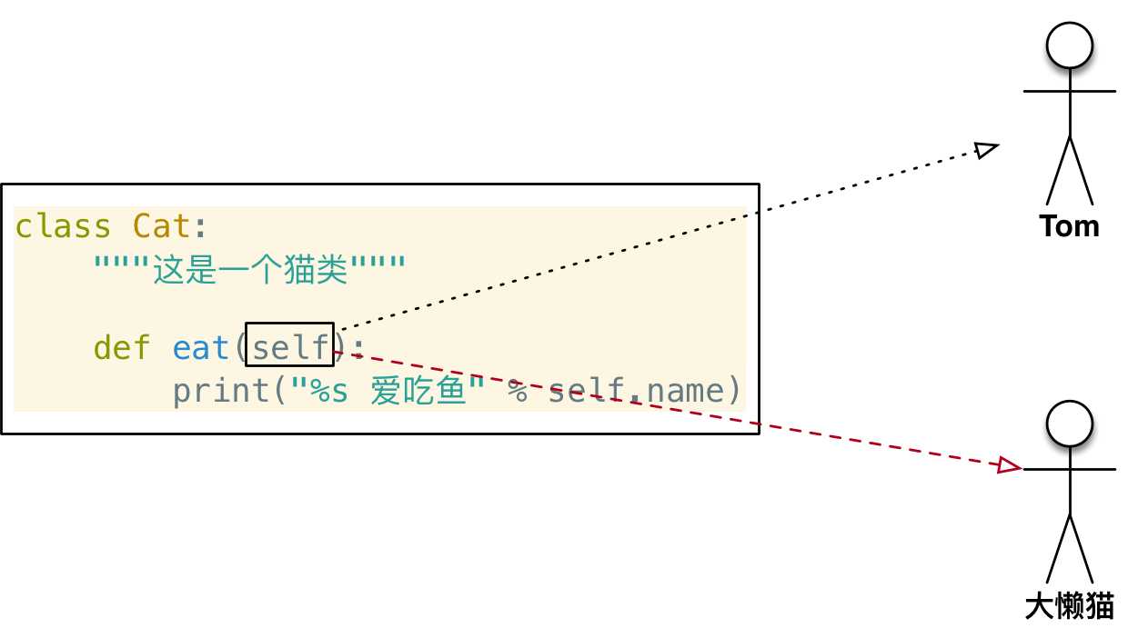 技术图片