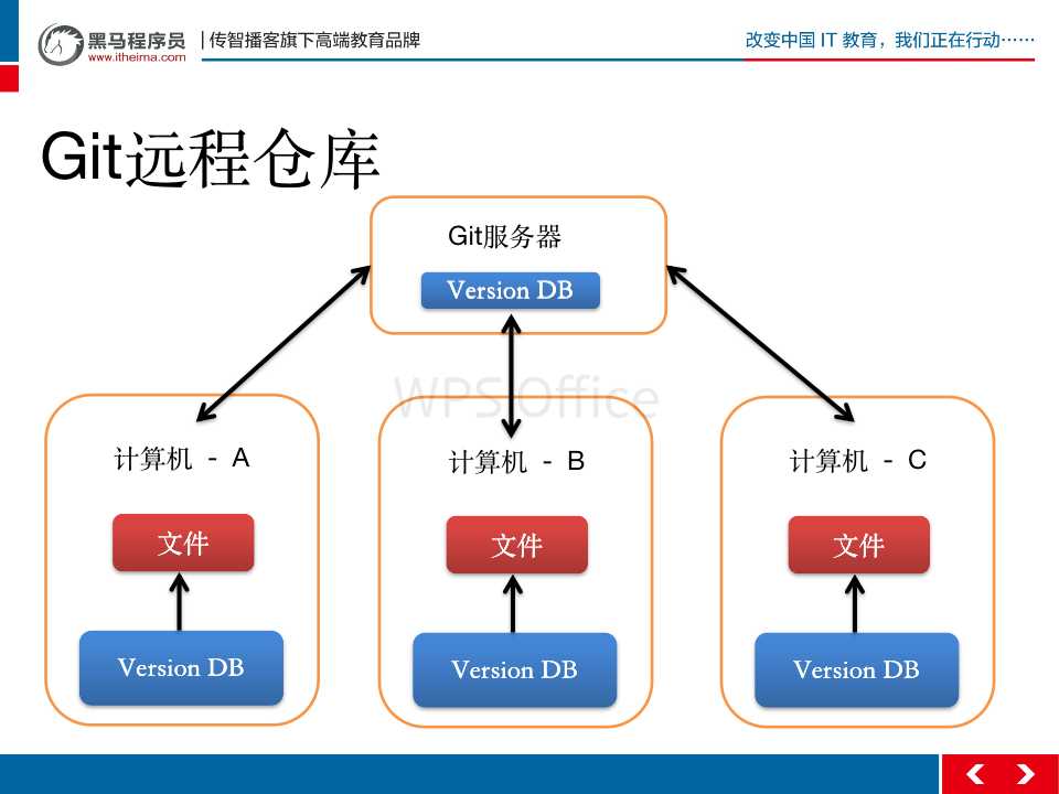 技术图片