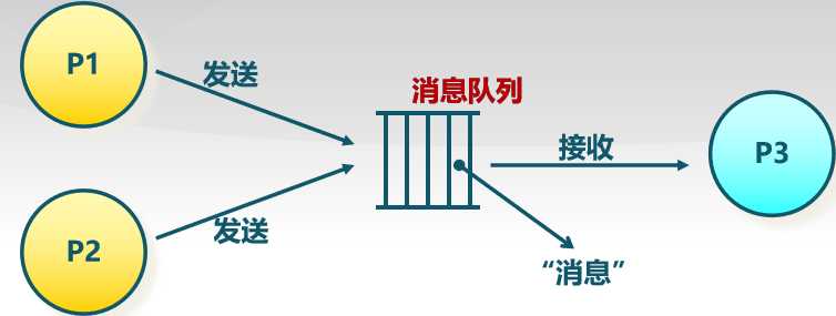 技术图片