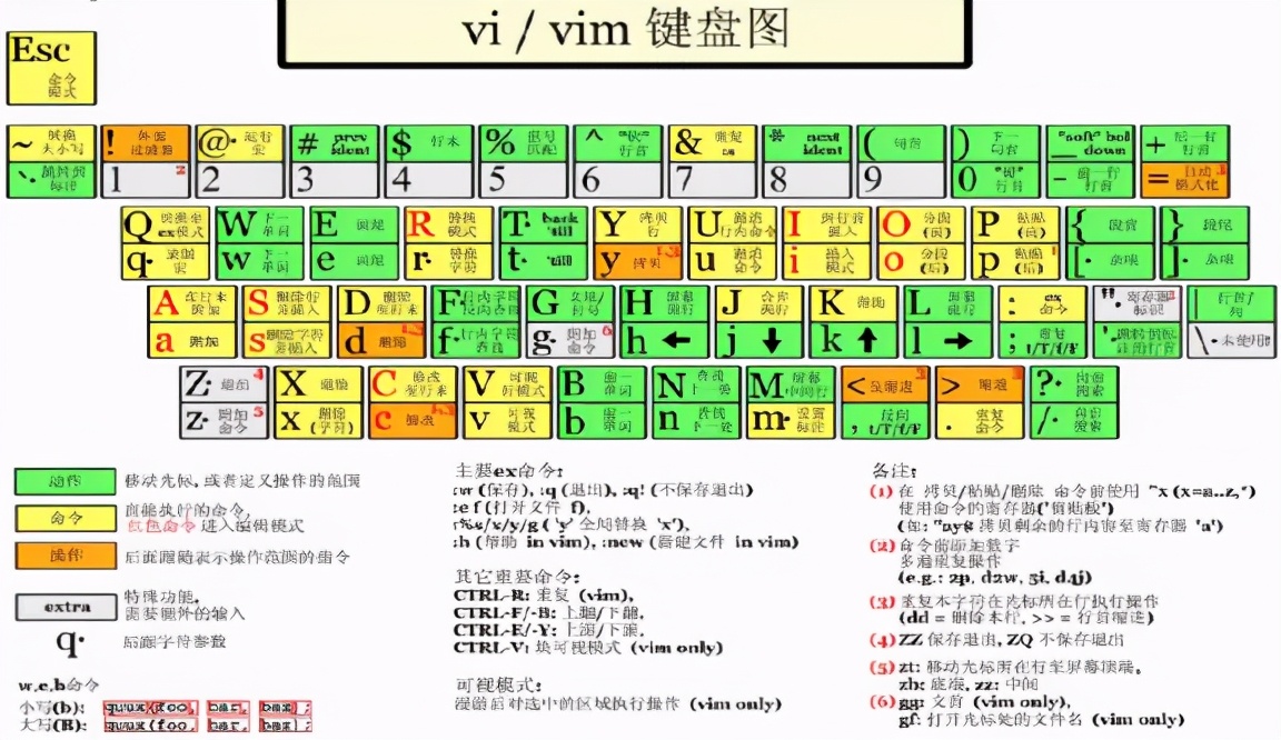 原来Linux入门可以这么简单！最详细的Linux入门指南