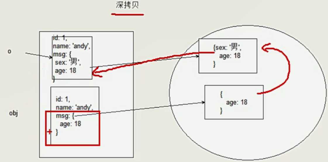 技术图片