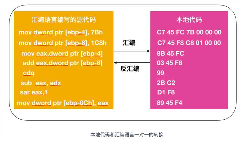 技术图片