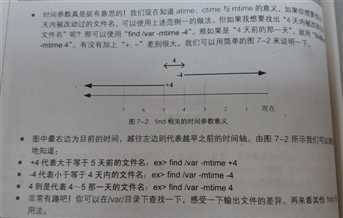 技术图片