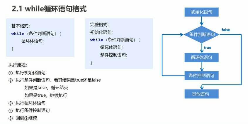 技术图片