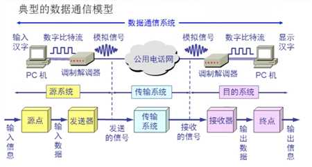 技术图片