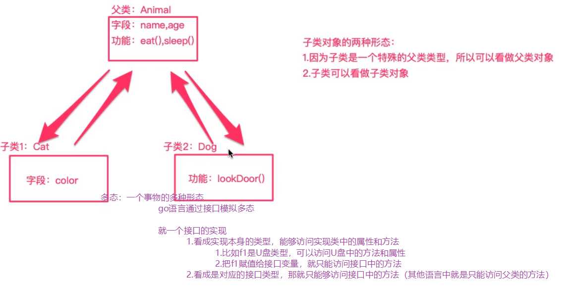 技术图片