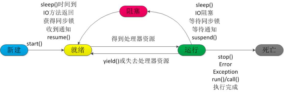 技术图片