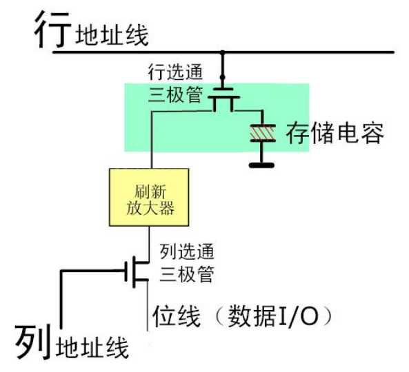 技术图片