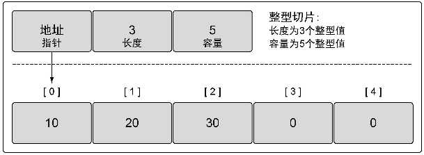 技术图片