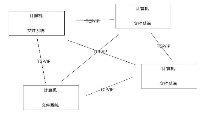 技术图片