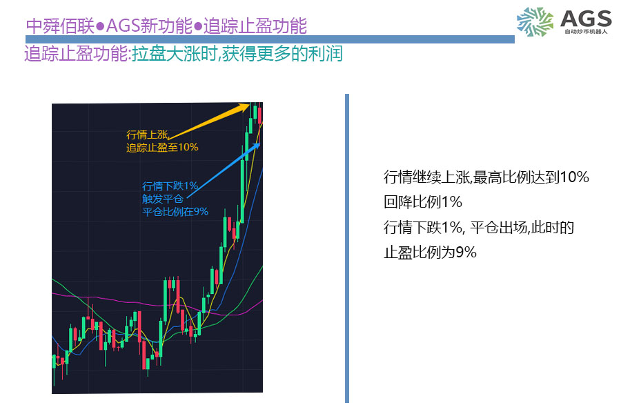 中舜佰联-AGS量化自动炒币机器人-什么是追踪止盈