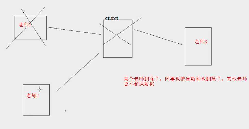 技术图片