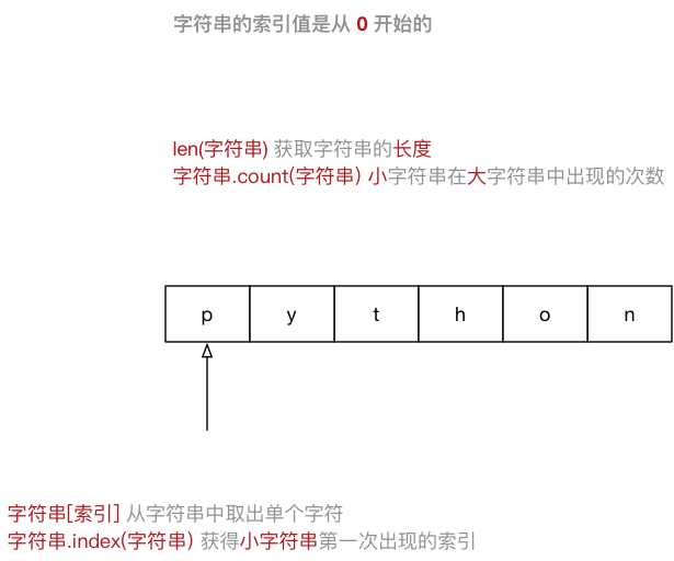 技术图片