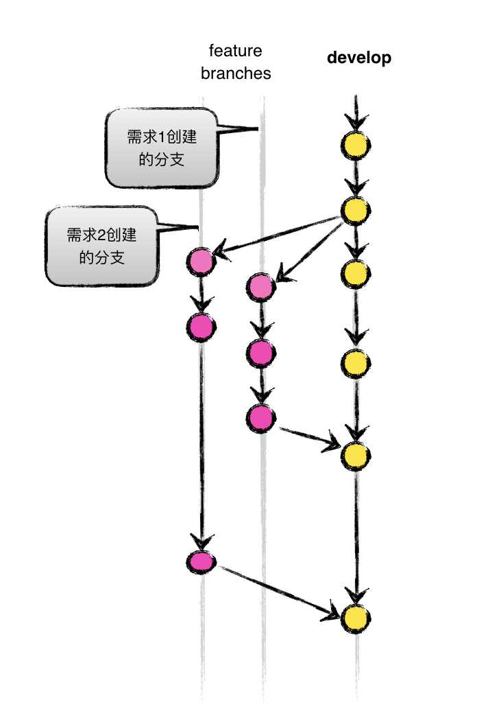 技术图片