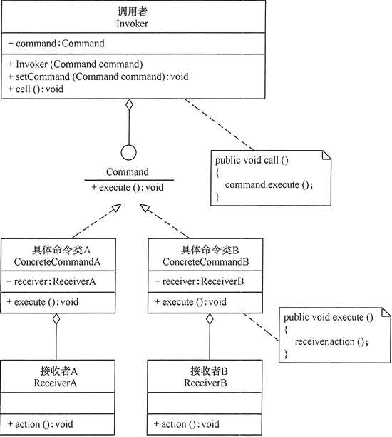 技术图片