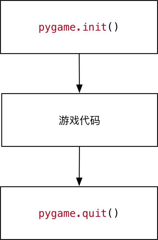 技术图片