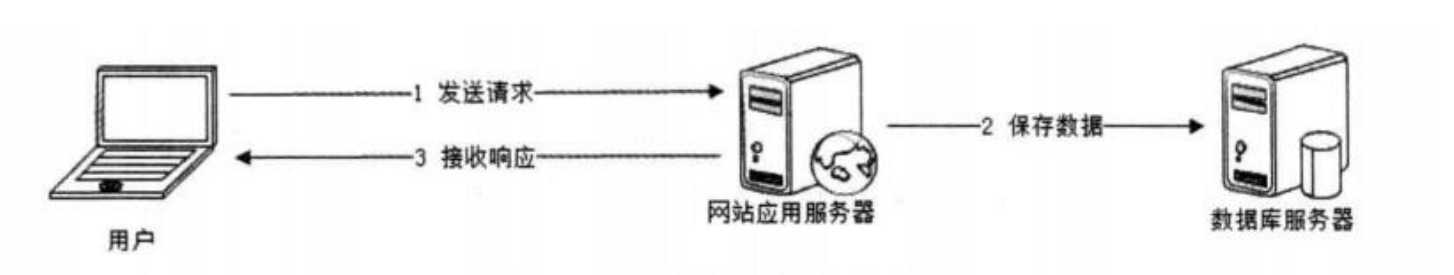 技术图片