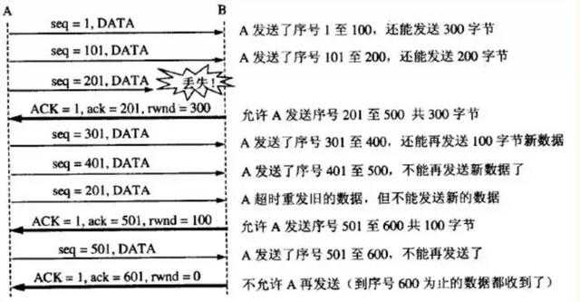 技术图片