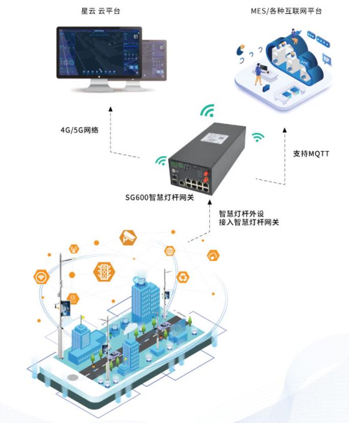 星创易联云平台拓扑图