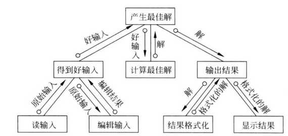 技术图片