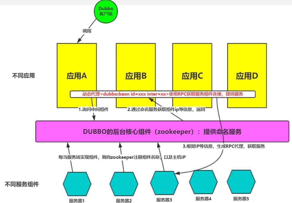 技术图片