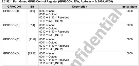 图 4 GPH0CON 寄存器功能