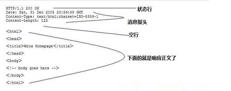 技术图片