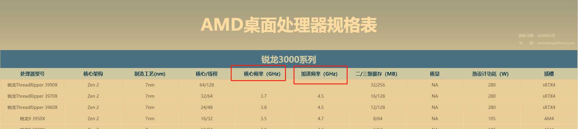 AMD锐龙3000系列