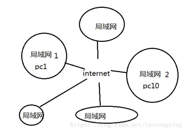 技术图片