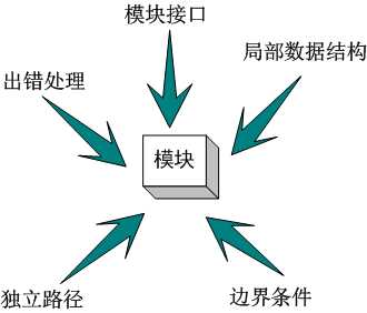 技术图片