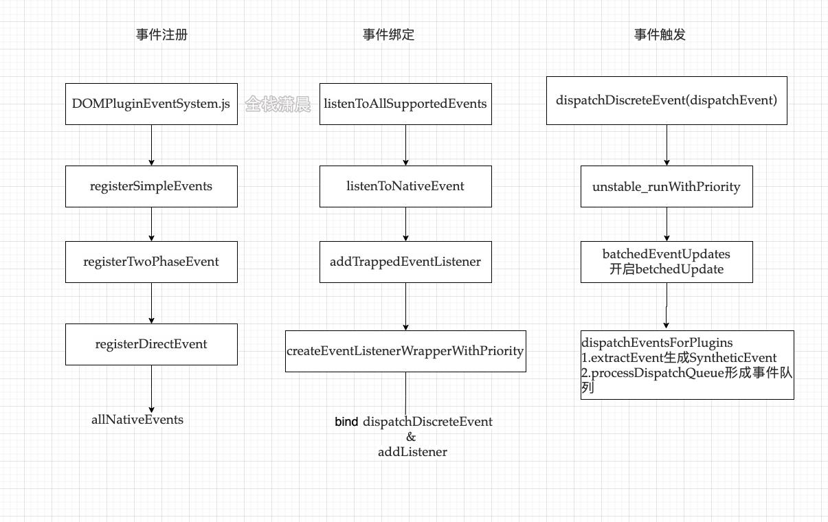 react源码18.1