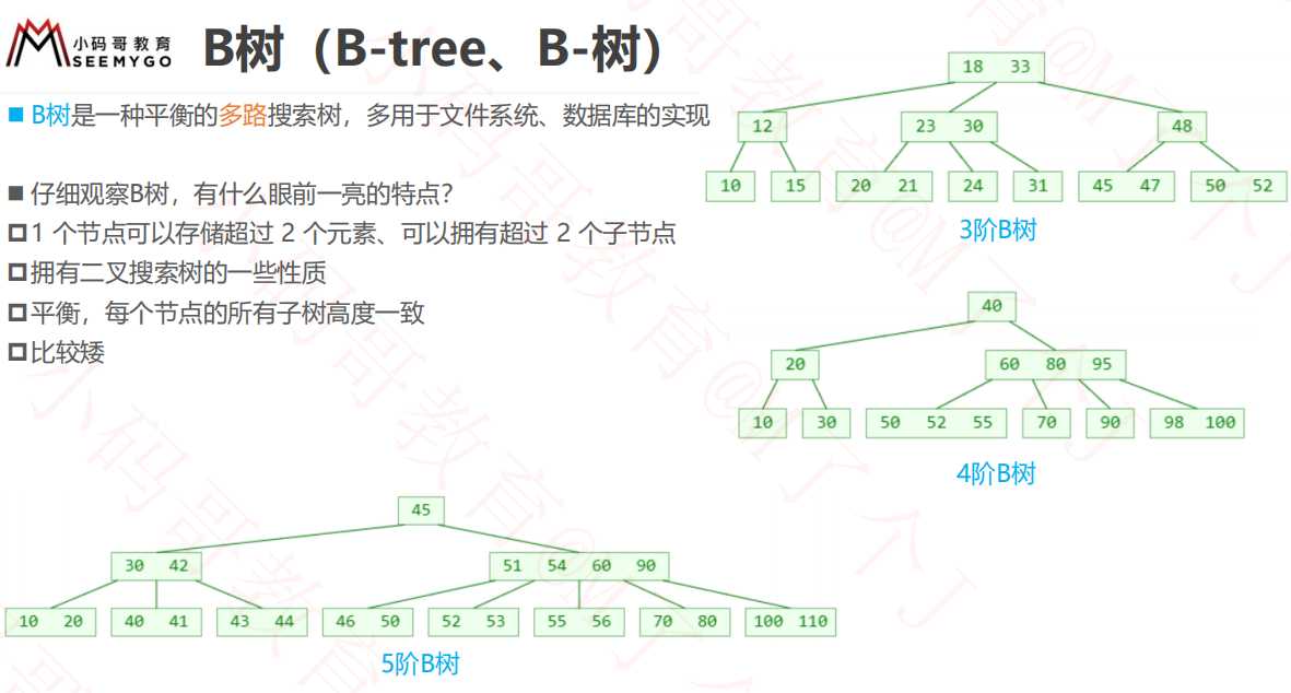 技术图片