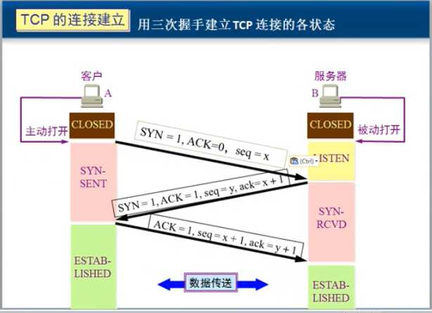 技术图片