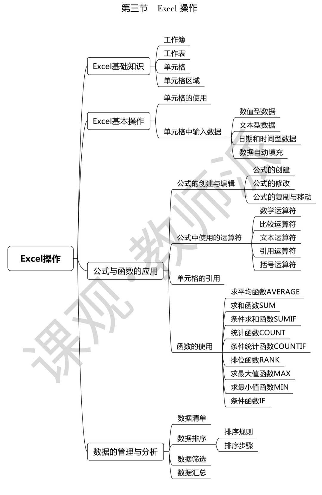 技术图片