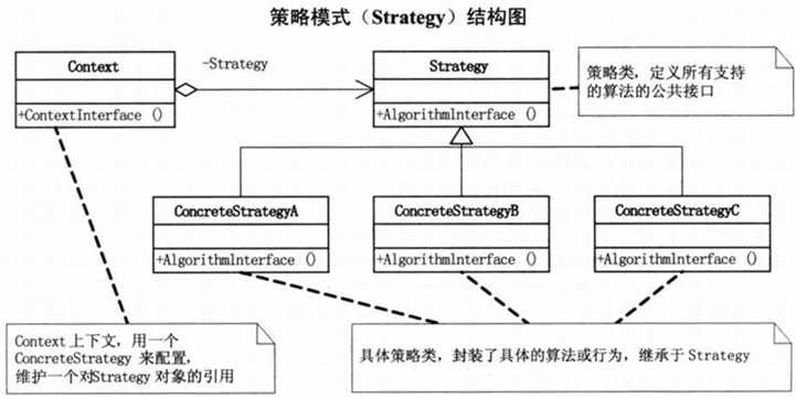 策略模式结构图