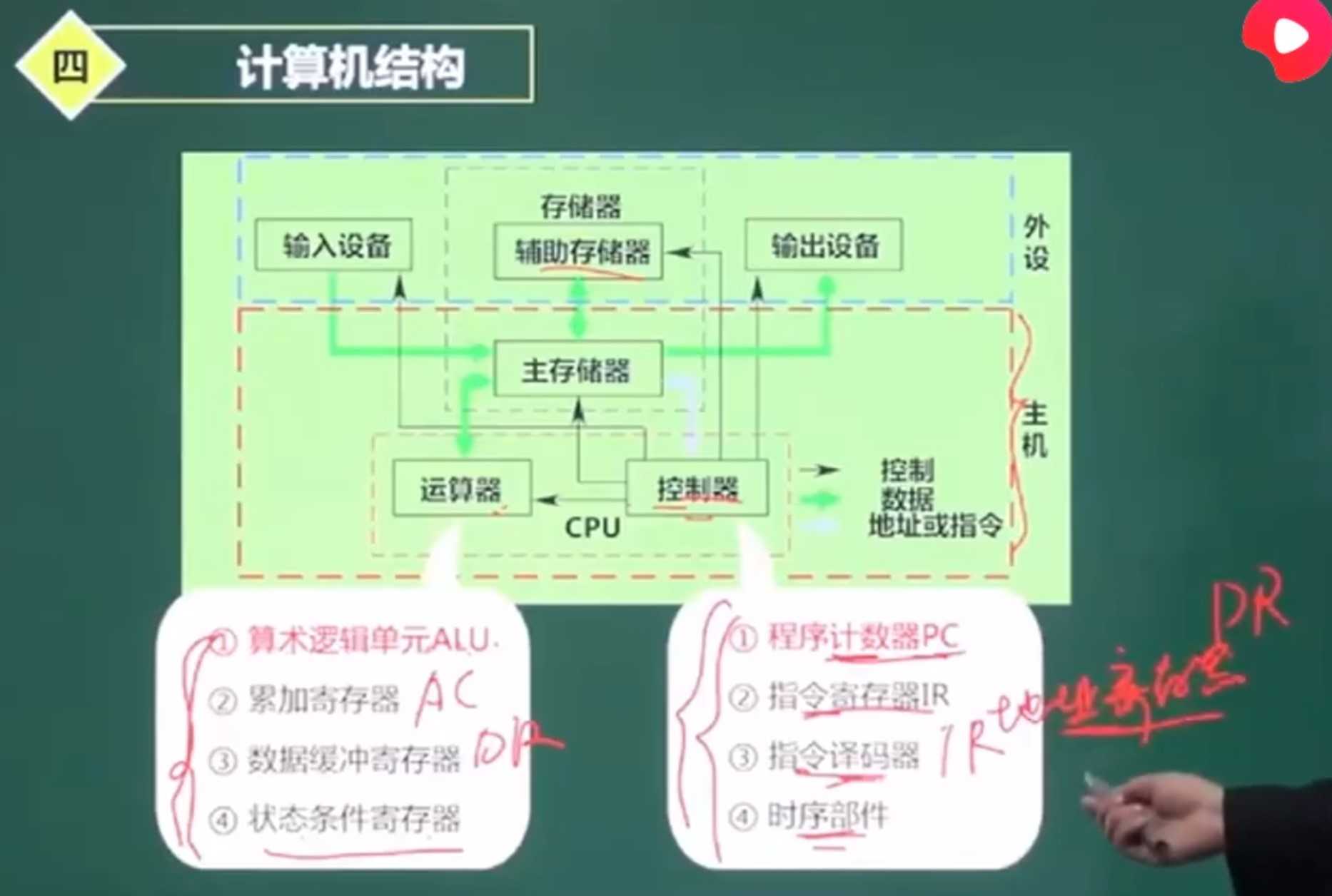 技术图片