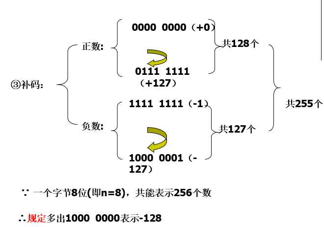 技术图片