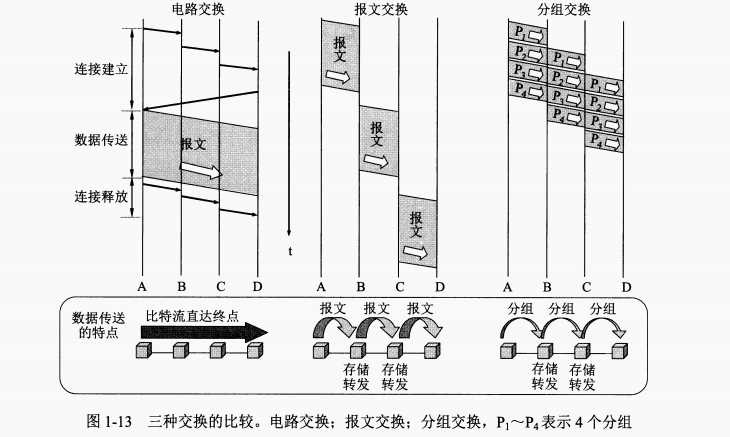 技术图片